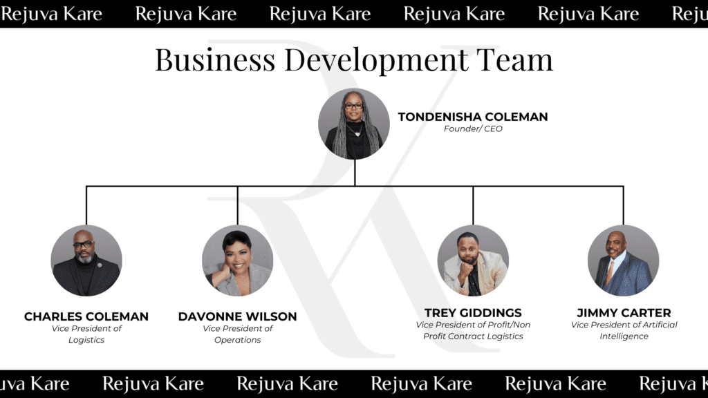 A diagram of business development team.