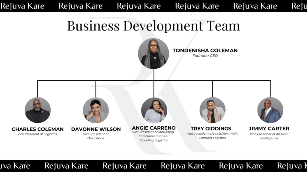 Rejuva Kare business development team org chart.